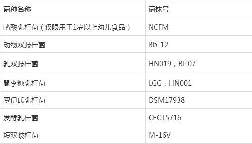 益生菌的4大标准是什么,六种益生菌科学配比