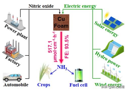 催化周报:10篇子刊,14篇Angew,你想要的前沿都在这里