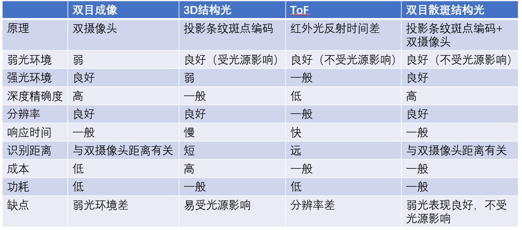 快递柜刷脸,智能快递柜刷脸