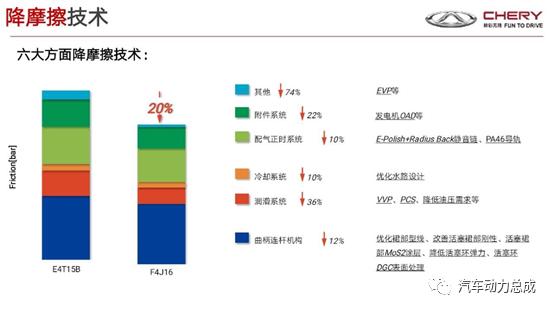 最强中国芯奇瑞1.6t加速,奇瑞1.6tgdi发动机热效率是多少