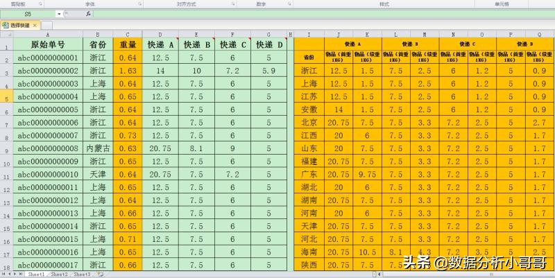 快递行业数据分析操作,深度分析快递公司