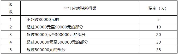 武汉2019个税,2019个税计算器