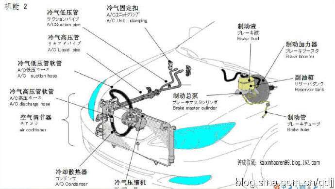 汽车店的秘密,汽车4s店深度揭秘