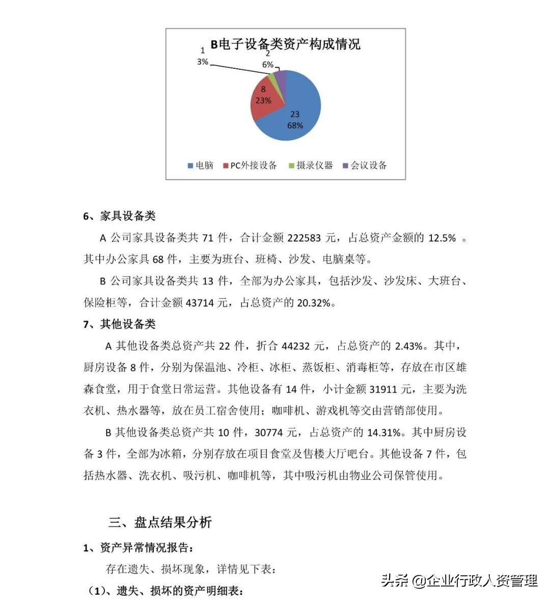 固定资产盘点报告总结怎么写,固定资产盘点报告范文ppt