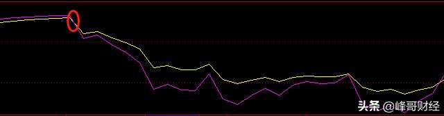 用rsi指标买卖股票准确率高达98%,股票指标管理系统