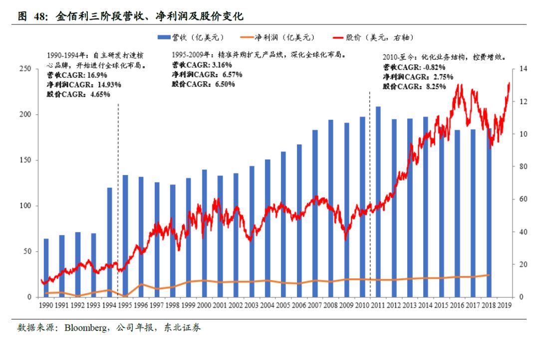 中国卫生巾市场规模,中国卫生巾批发市场