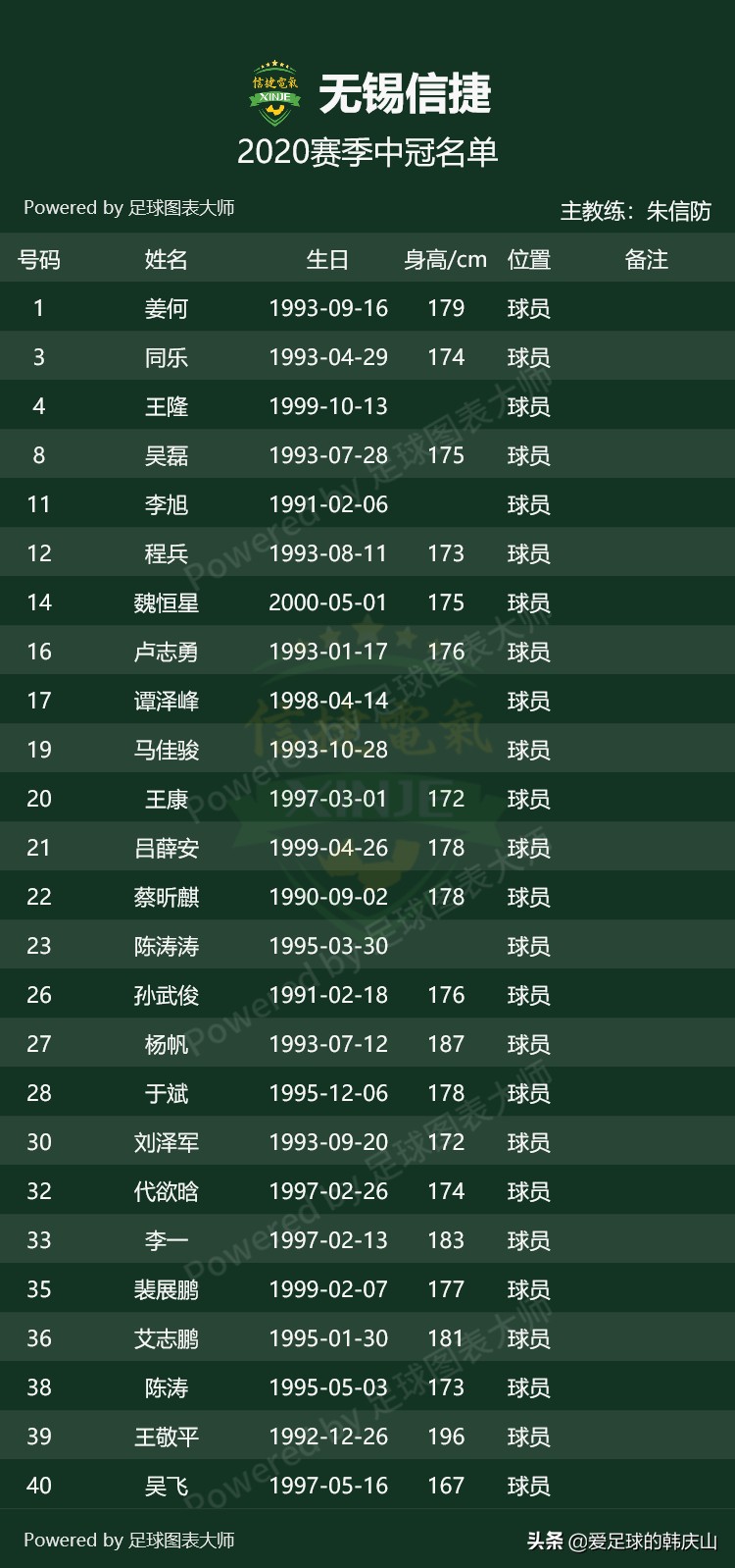 2020中冠联赛名单,2020年中冠联赛排名