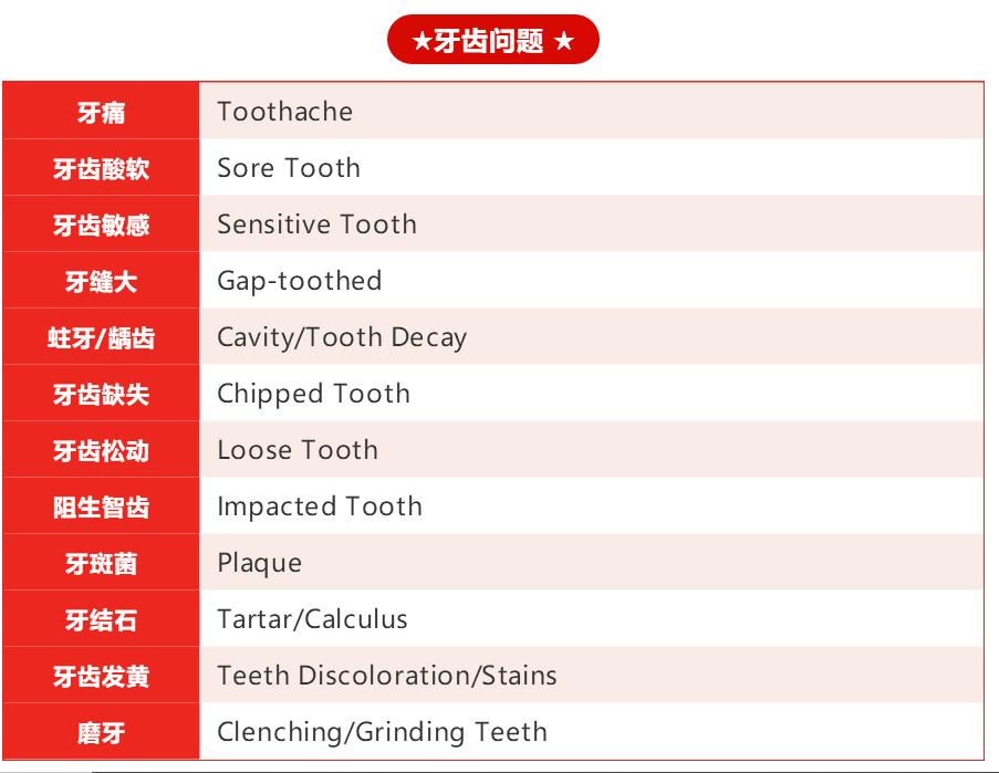 国外看牙常用词大全|只会一个Toothache可不行