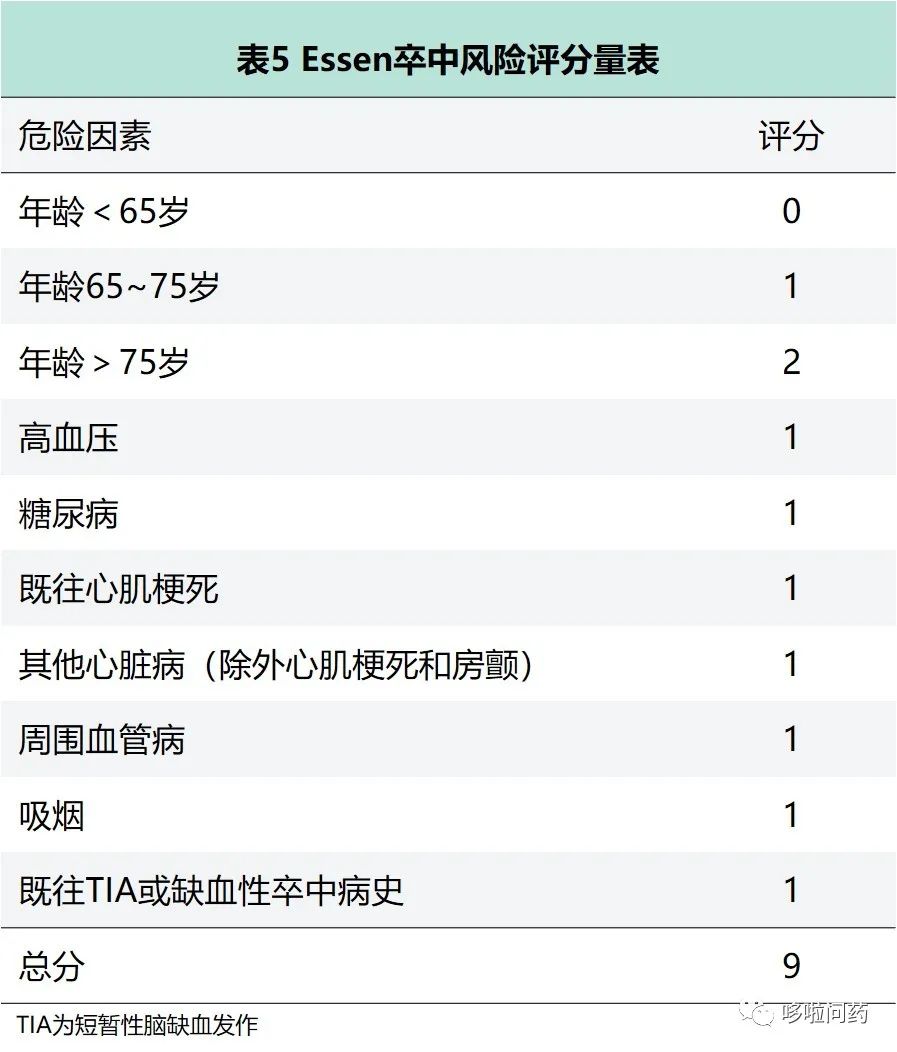 围手术期抗菌药物预防用药的目的,围术期压力性损伤评估与预防