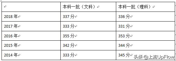 江苏高考不到四百分能上什么大专,江苏考生理科生380多分不想单招