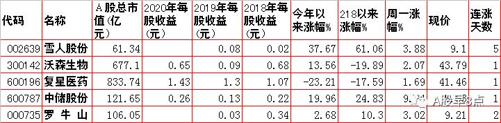 今日股市投资策略内参,周五股市重大投资机会