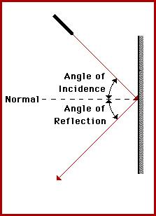 不懂科学造成的惨案,不懂物理常识引发的事故