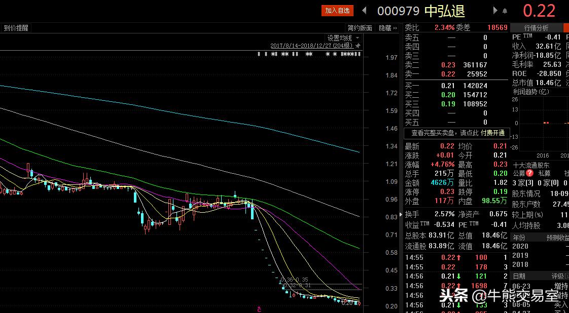 中弘股份退市一锤定音踩雷股民,中弘退市后在三板涨了多少