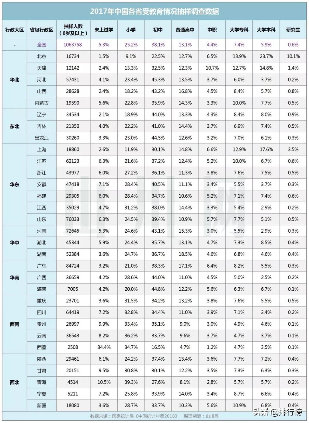 高中考不上怎么办上什么学校,初中生考不上高中有什么好出路