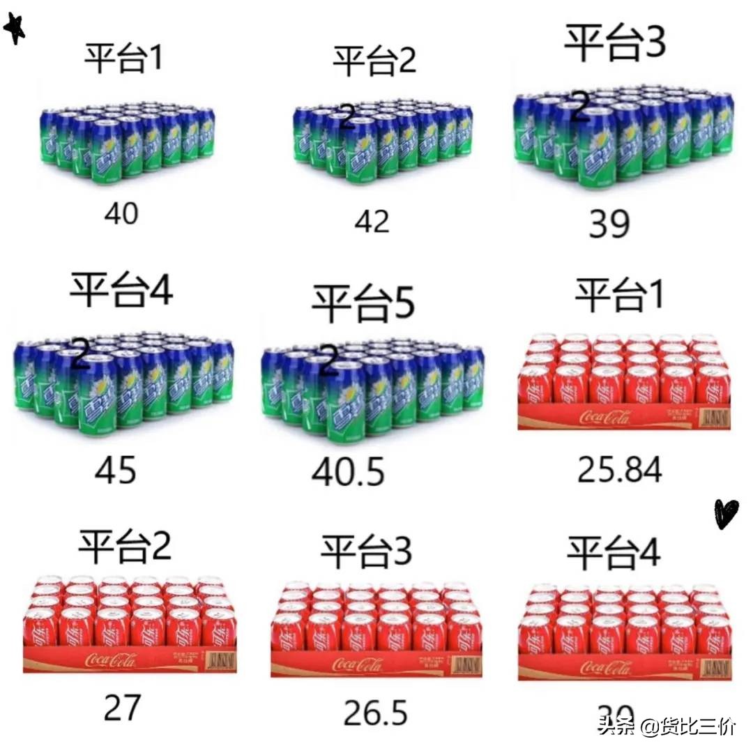 不同平台的产品价格差距很大,不同平台价格不同是什么原因