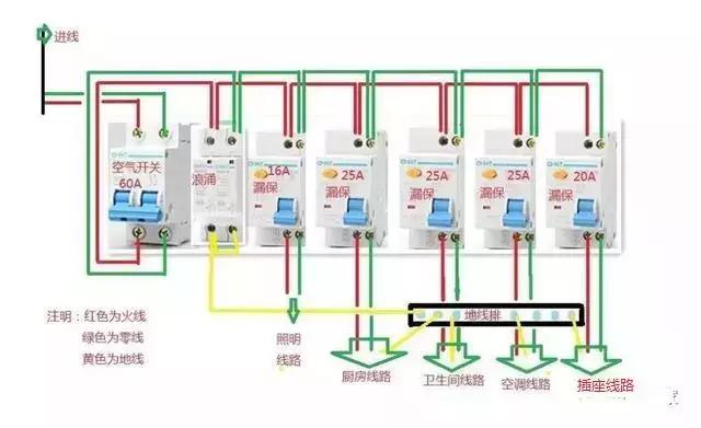 电线线径大小怎么选择,电线线路基本常识