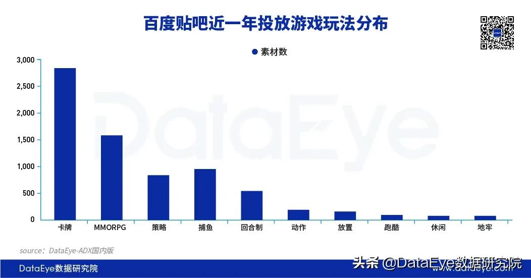 百度重返游戏场,“贴吧”能再续“前缘”吗?