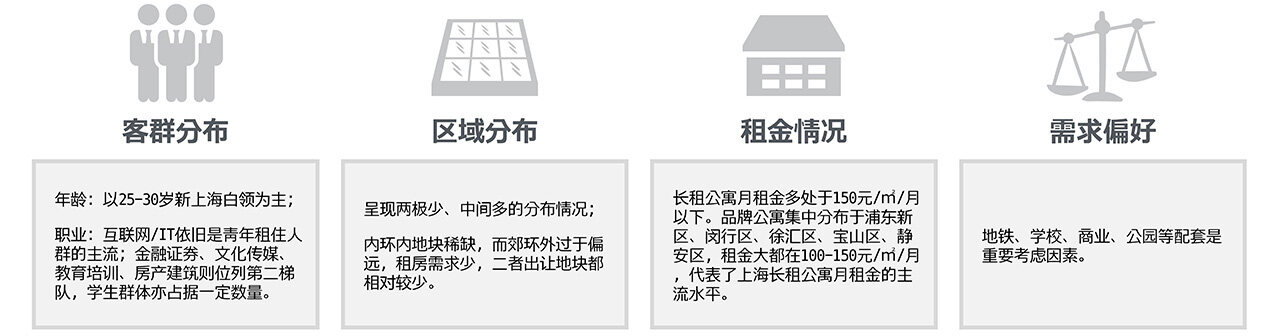 闀跨鍏瘬鍒嗘瀽,涓婃捣鍏瘬浜屾埧涓滅殑鐩堝埄妯″紡