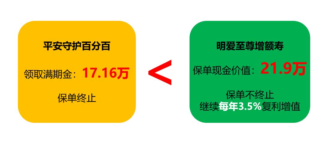 平安守护百分百两全保险保单查询,平安守护百分百交了一年能退多少