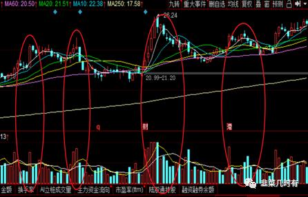 股价涨跌的原理和底层逻辑,股票涨跌的底层逻辑合集
