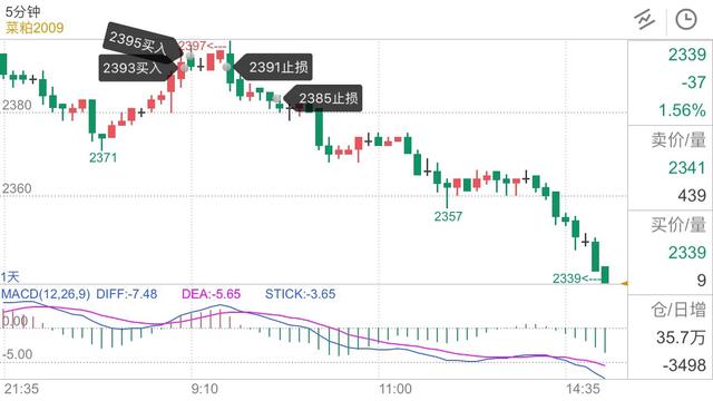 因贪婪引发的“血案”，挂单成交对交易的影响，不要因小失大