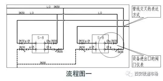 暖通工程下载,暖通工程简介