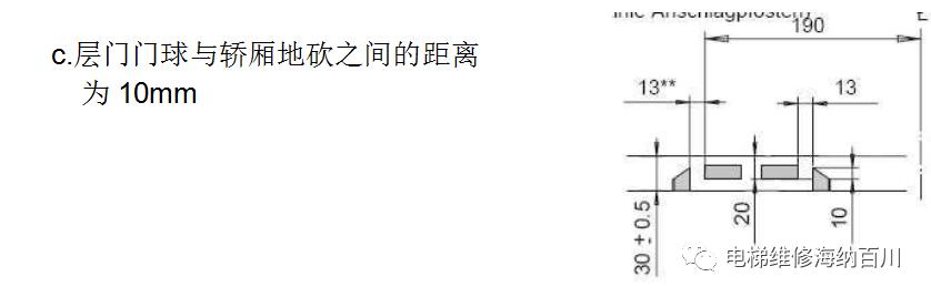 通力电梯门机服务器使用说明,通力门机调试视频教程