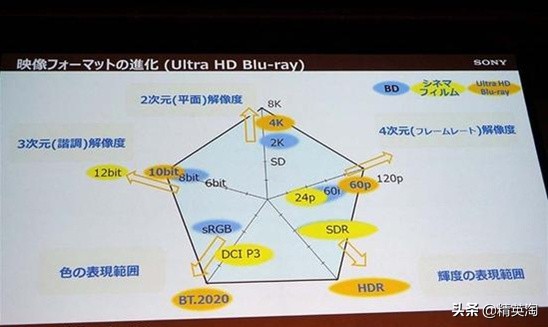 4k60帧极致享受,享受4k超高清画质