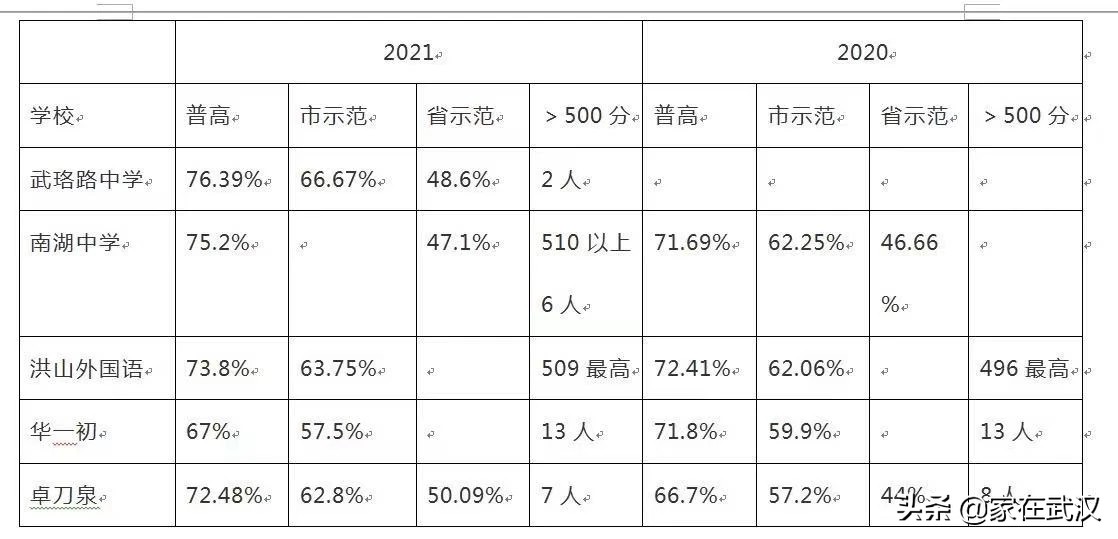 捡漏低于市场价15万名校双学区,抄底优质房产