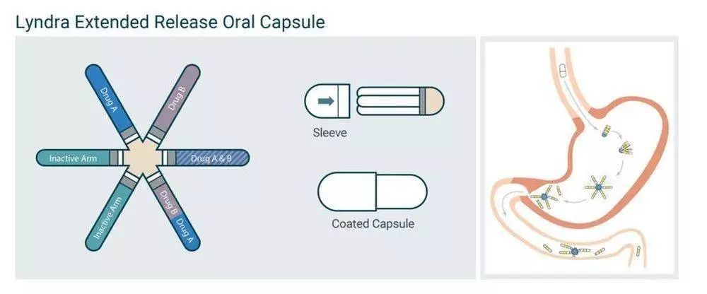 情侣短期避孕方法是什么,男女短期避孕