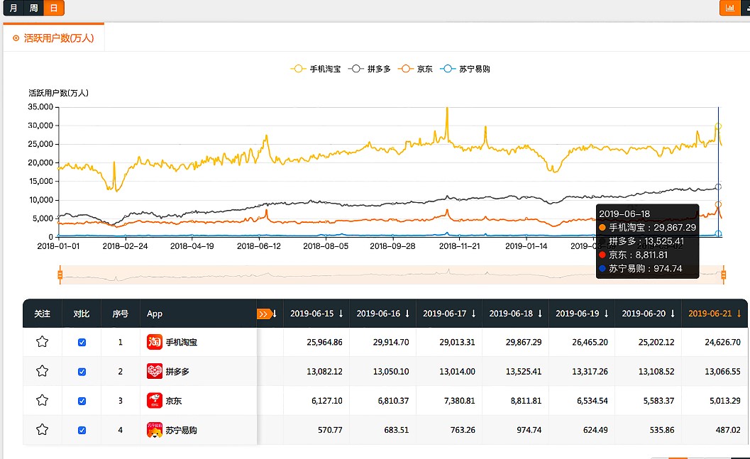 拼多多秒杀产品,拼多多10大国货