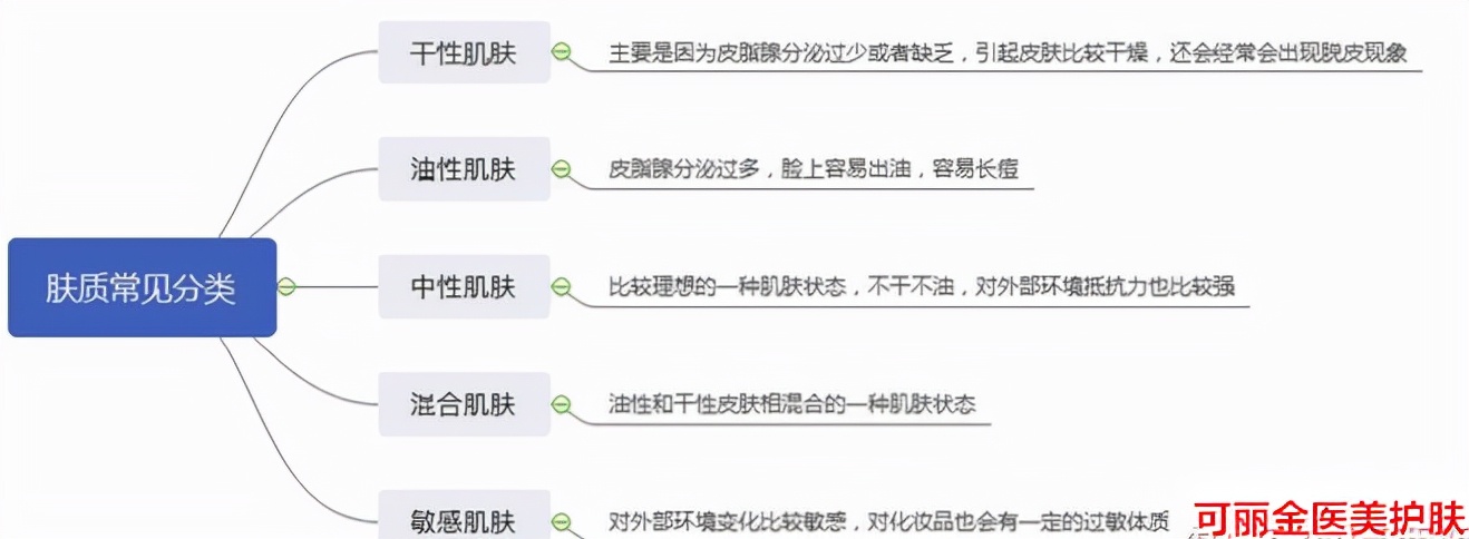 男士美白护肤用什么牌子,男士护肤水哪个牌子好