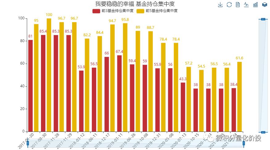我要稳稳的幸福基金,我要稳稳的幸福基金组合怎么样