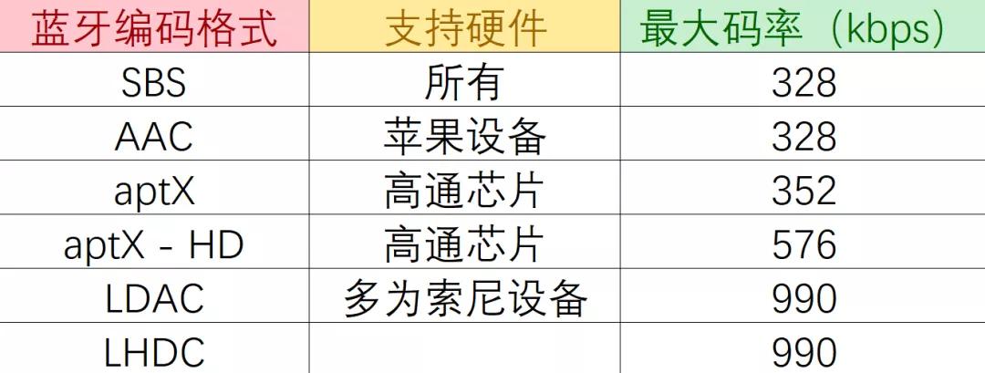 万元以下的耳机就听个响,万元听个响