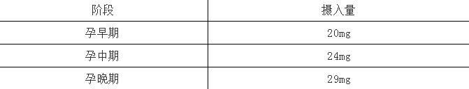 孕初期查出来铁超量怎么补救,孕早期铁含量正常中期需要补铁吗