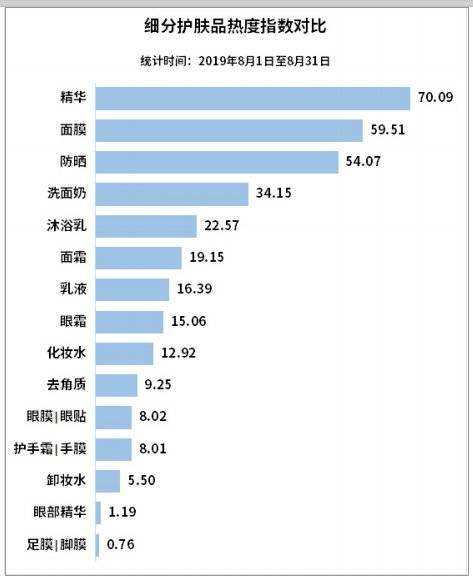 护肤品谎言,十大骗人护肤品
