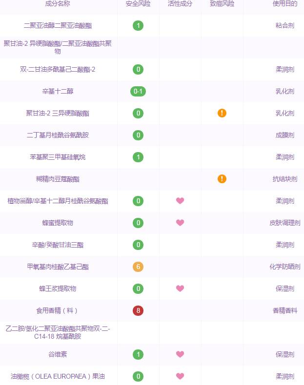 唇膏和唇膜哪个可以淡化唇纹,唇膏与唇膜哪个好用啊