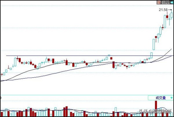 精准换手率量比选股指标,超短线量比和换手率选股方法