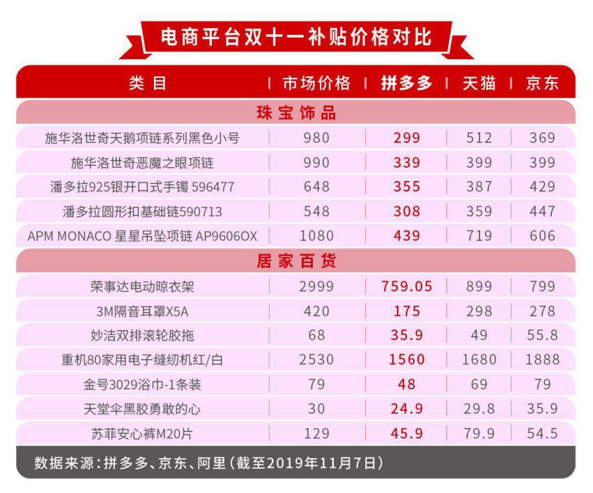 朋友圈已经被段子攻陷，网友：一通操作猛如虎，一看优惠2块5？