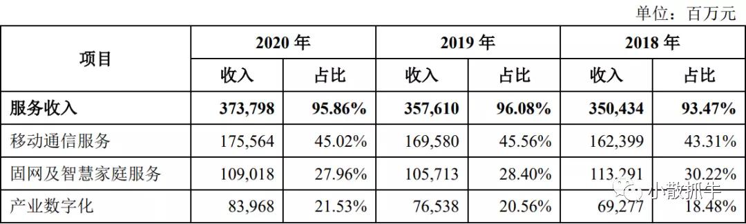 中国电信股票深度分析,601728中国电信a股目标价多少