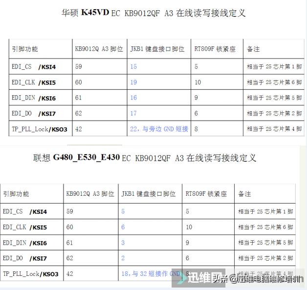 联想e431笔记本不开机,联想thinkpadedge笔记本e431