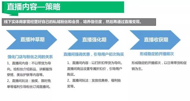 抖音直播大纲和直播技巧,直播技巧简单