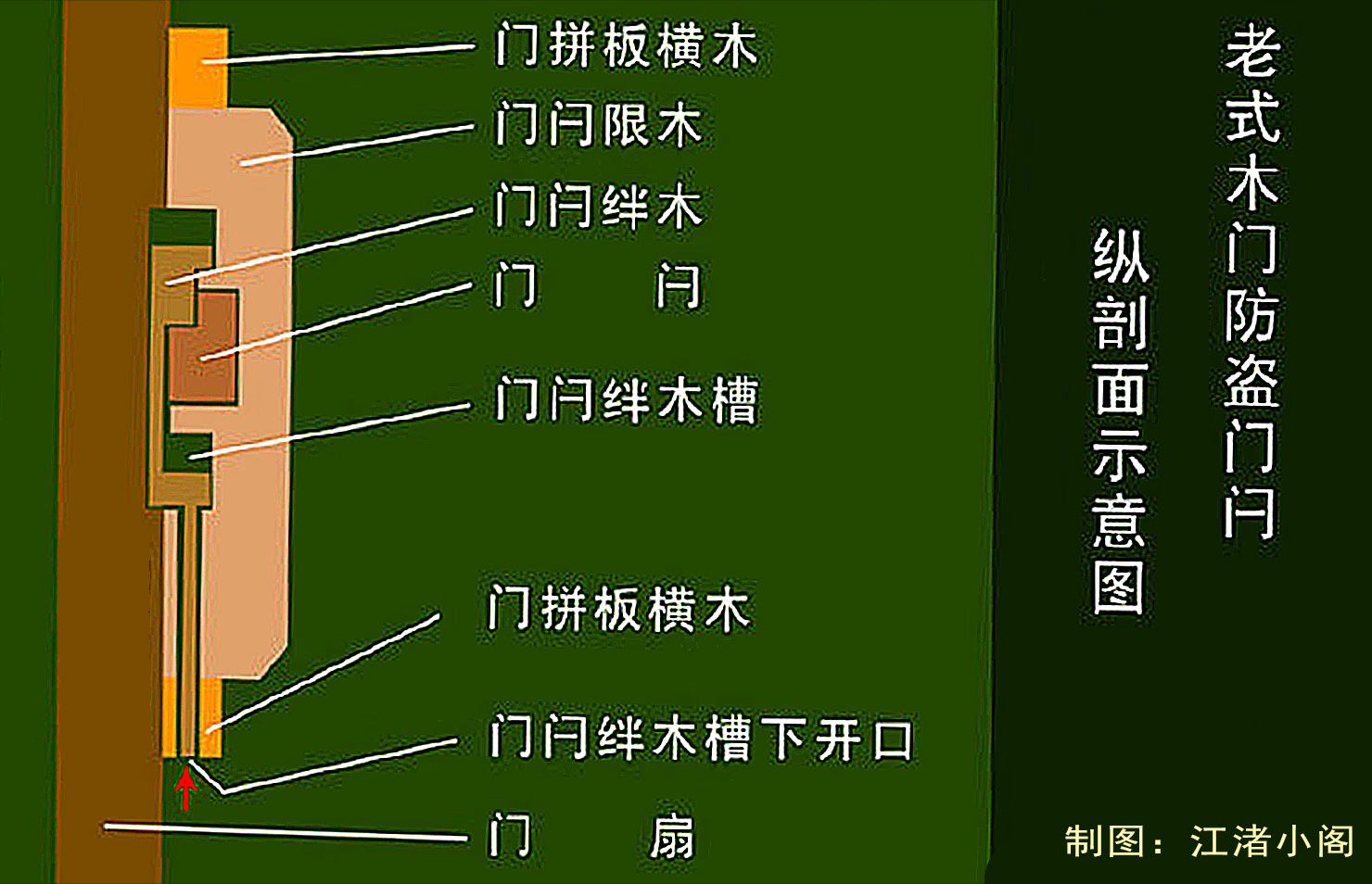 老式木门门闩怎样防盗,古代木门门闩锁原理视频