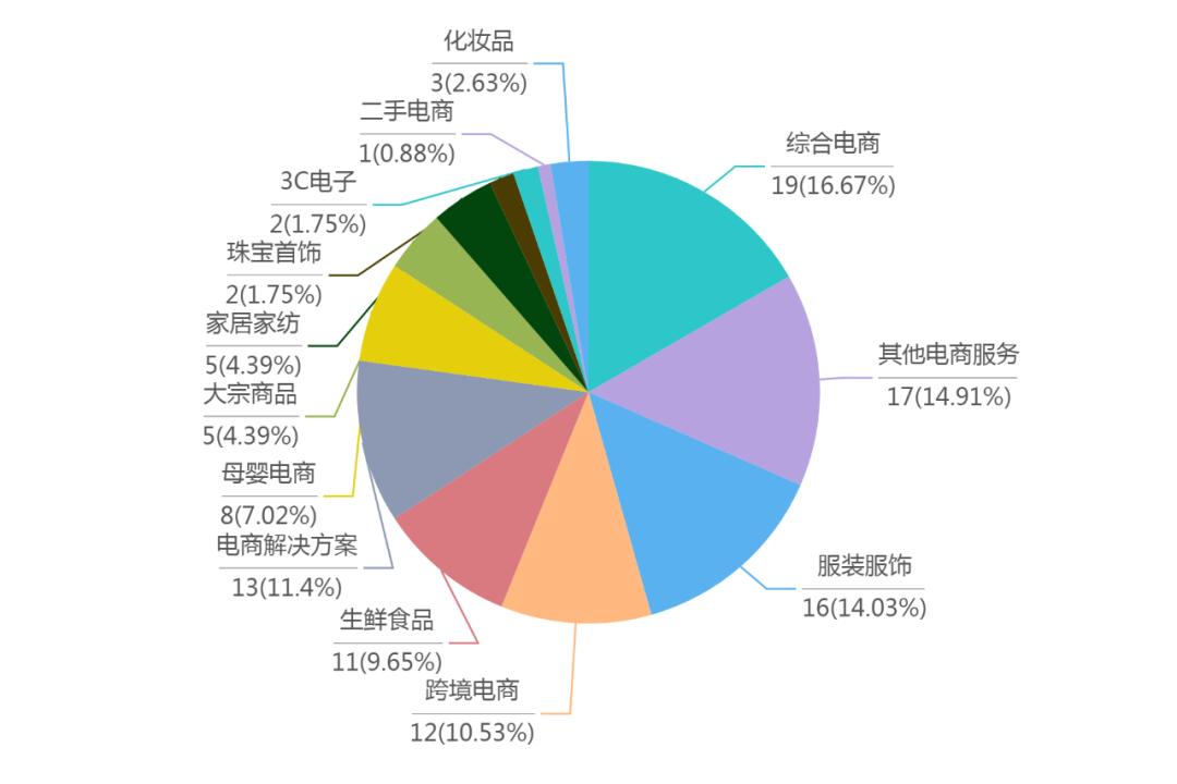 2018电商死亡名单公布,电商死亡类目是哪些