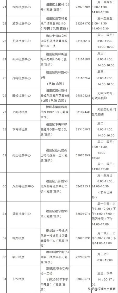 免费！不限户籍！深圳女人，趁早要做这件事