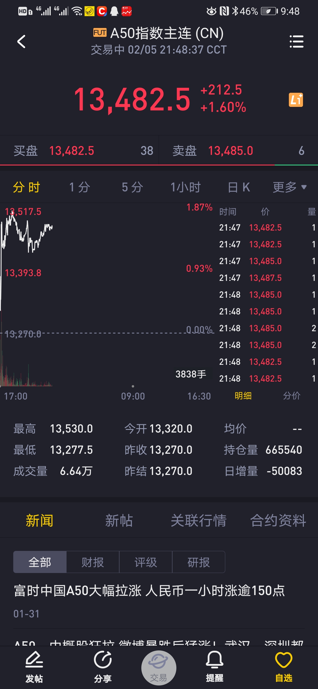 a50大涨的原因,a50突然大暴跌怎么办