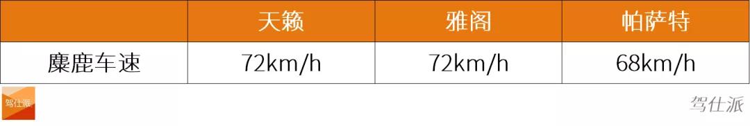 雅阁1.5t和天籁2.0t对比测评,21款天籁对比新款雅阁