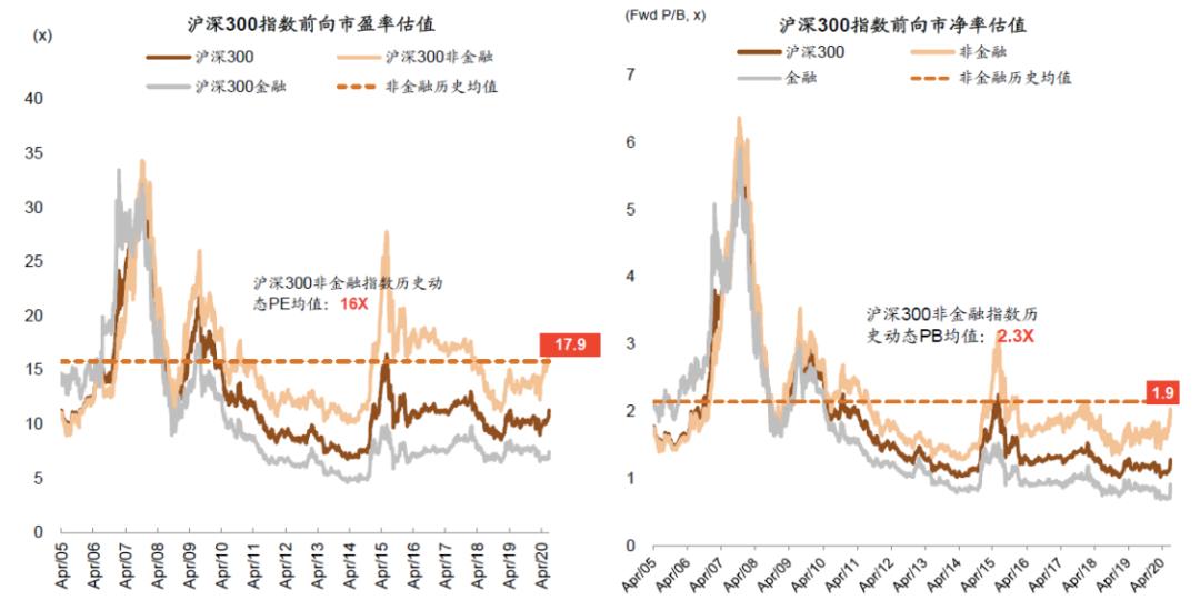 中国股市面临重大机遇,当前股市的最大风险