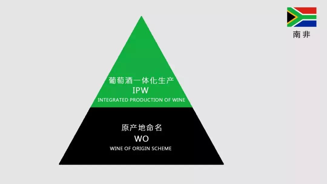 2021贺兰山东麓葡萄酒酒庄分级,西班牙葡萄酒分级体系和标准