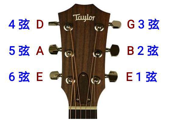 吉他第三级教学,吉他第三堂课教学视频